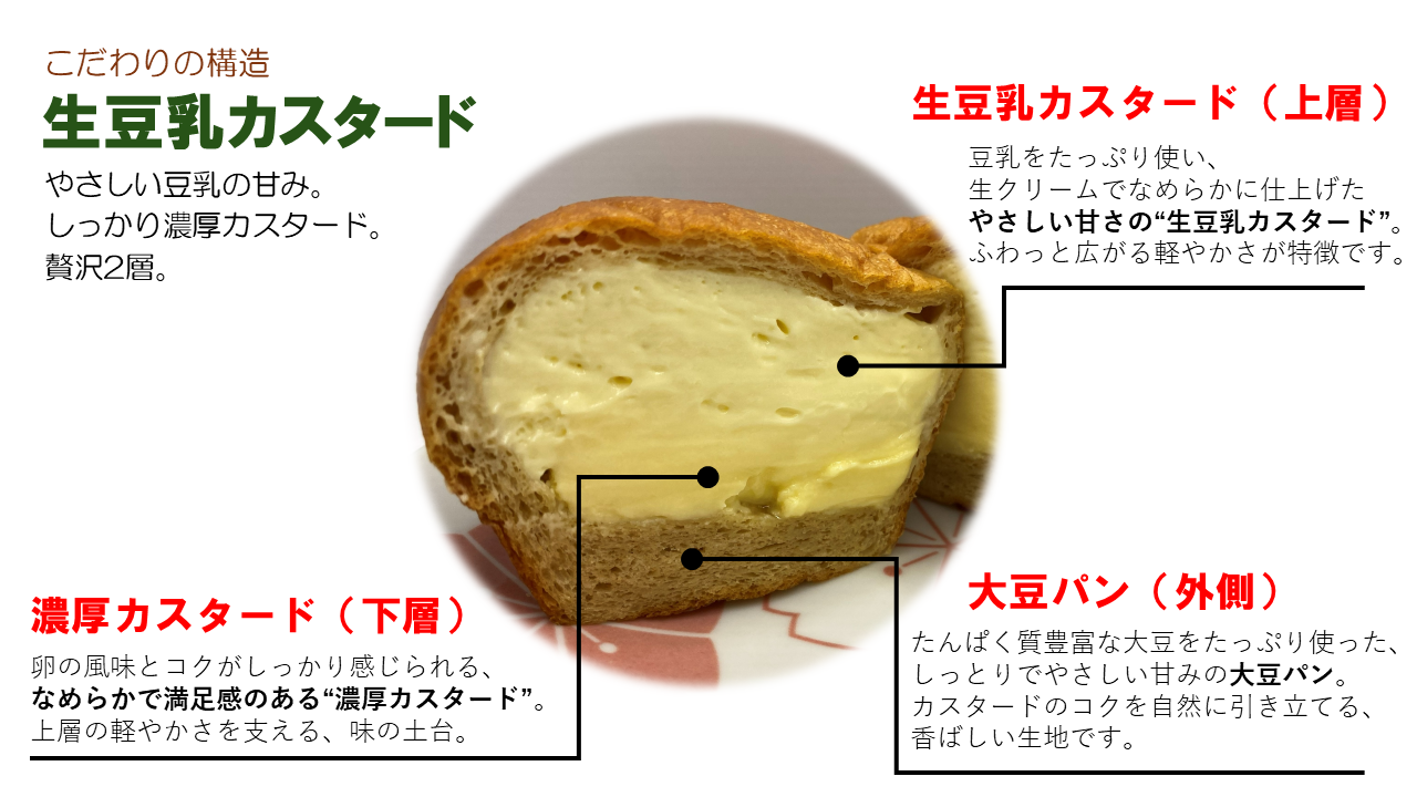 生豆乳カスタード ６個セット